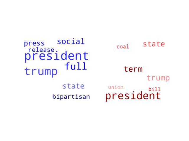 Wordcloud from Sunday February 9, 2020.